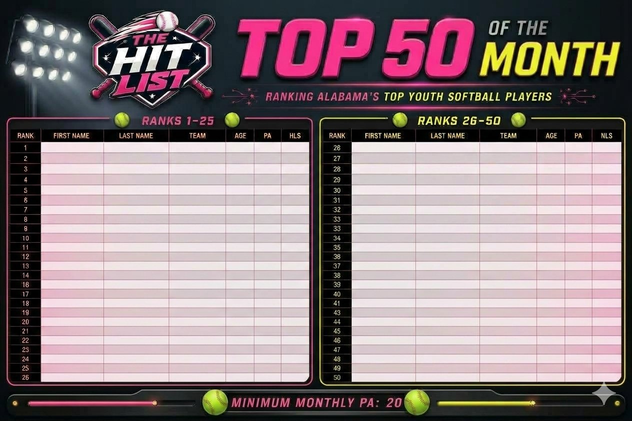 The Hit List Monthly Top 50 template