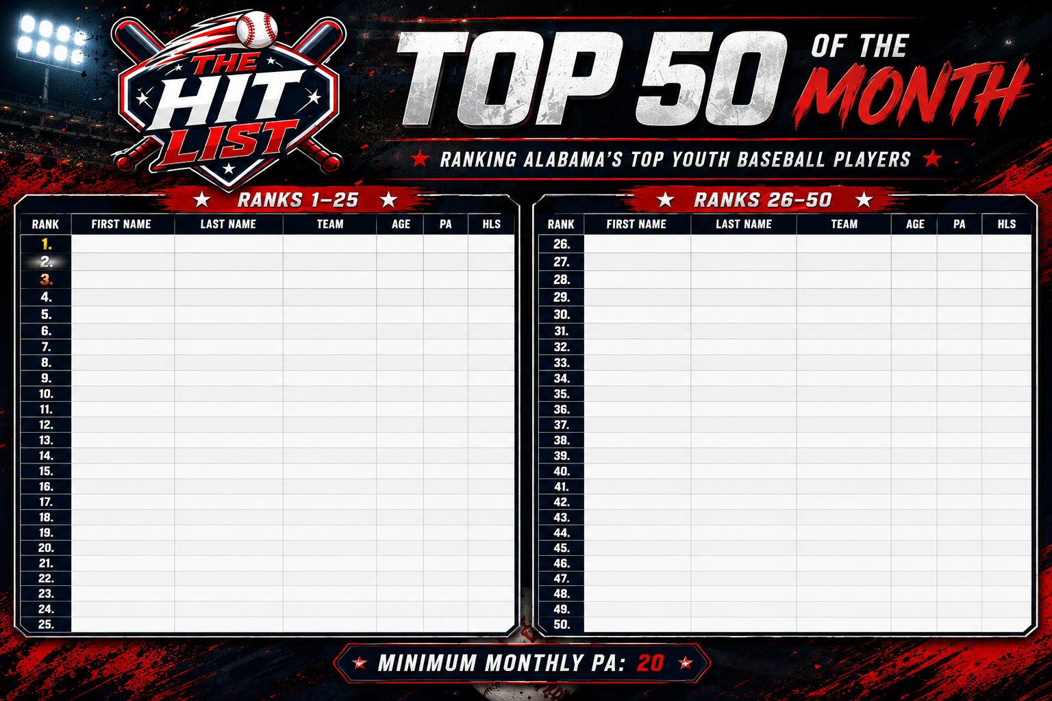 The Hit List Monthly Top 50 template